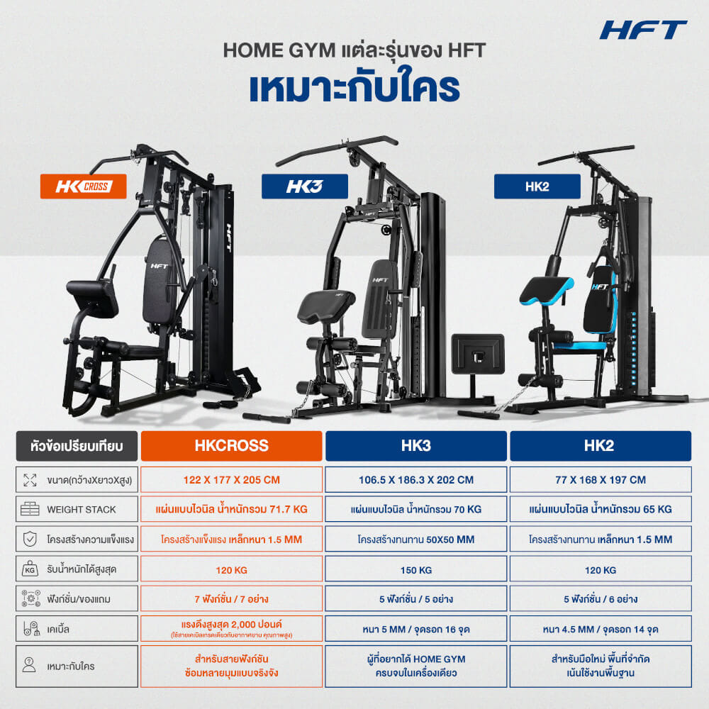 โฮมยิม HOMEFITTOOLS รุ่น HKCROSS MULTI FUNCTION_9